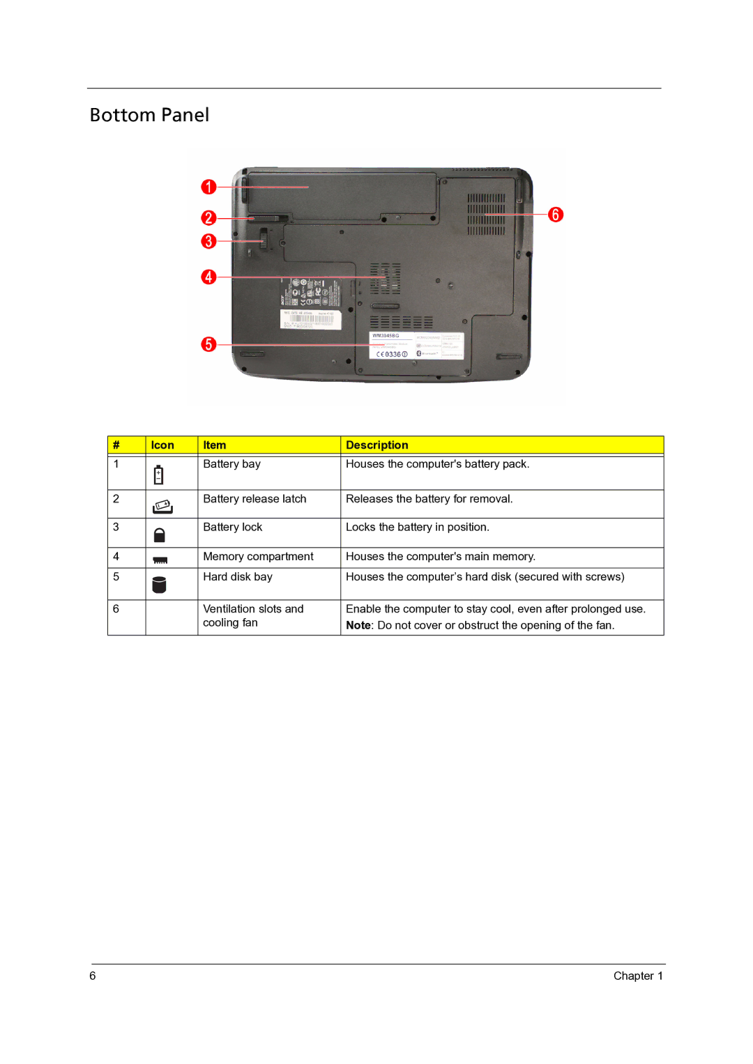 Acer 4315, 4715Z manual Bottom Panel 