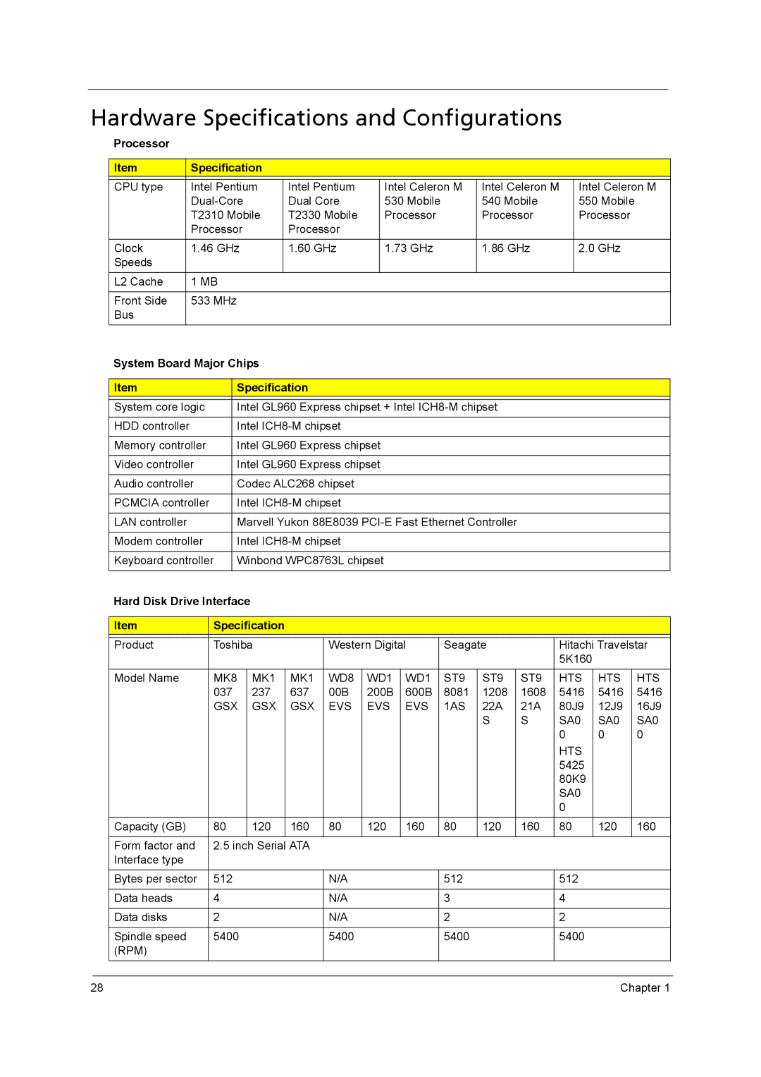 Acer 4315 Hardware Specifications and Configurations, Processor Specification, System Board Major Chips Specification 