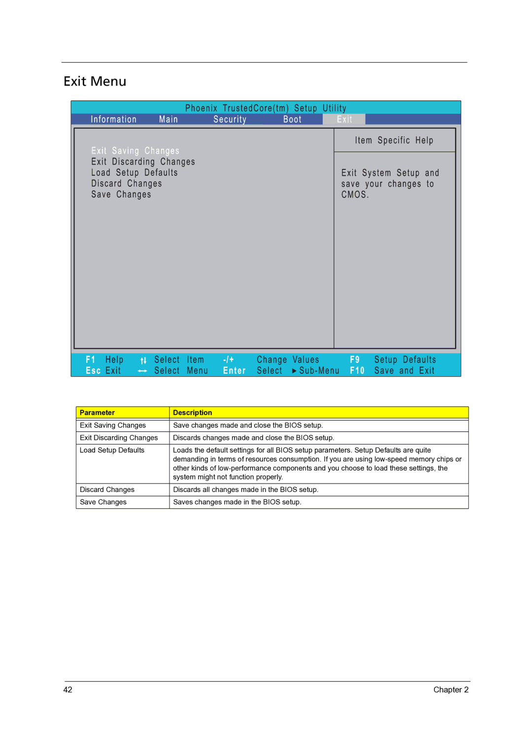 Acer 4315, 4715Z manual Exit Menu, Parameter 