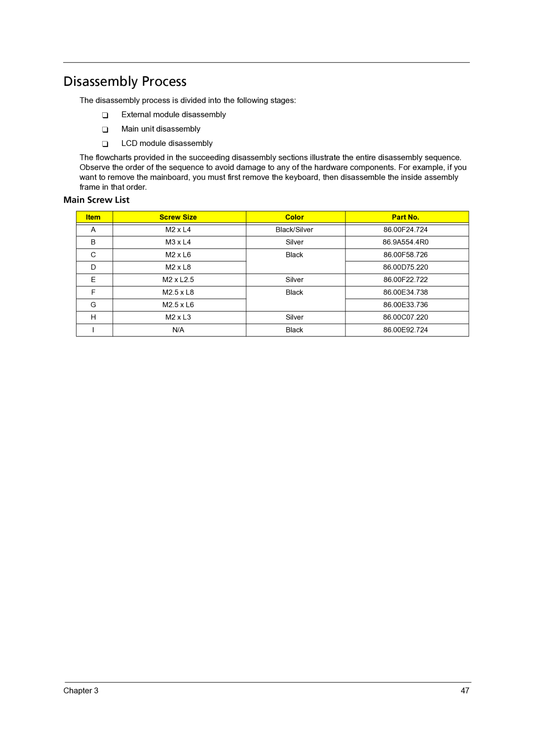 Acer 4715Z, 4315 manual Disassembly Process, Main Screw List 