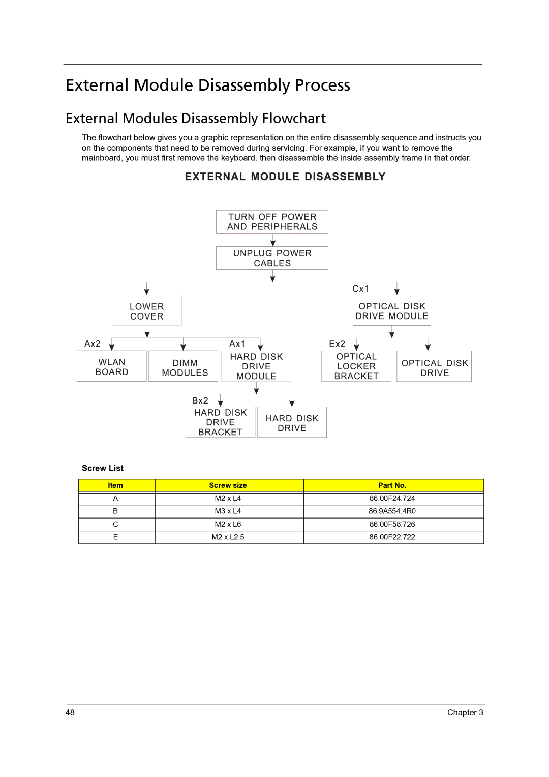 Acer 4315, 4715Z manual External Module Disassembly Process, External Modules Disassembly Flowchart, Screw List 