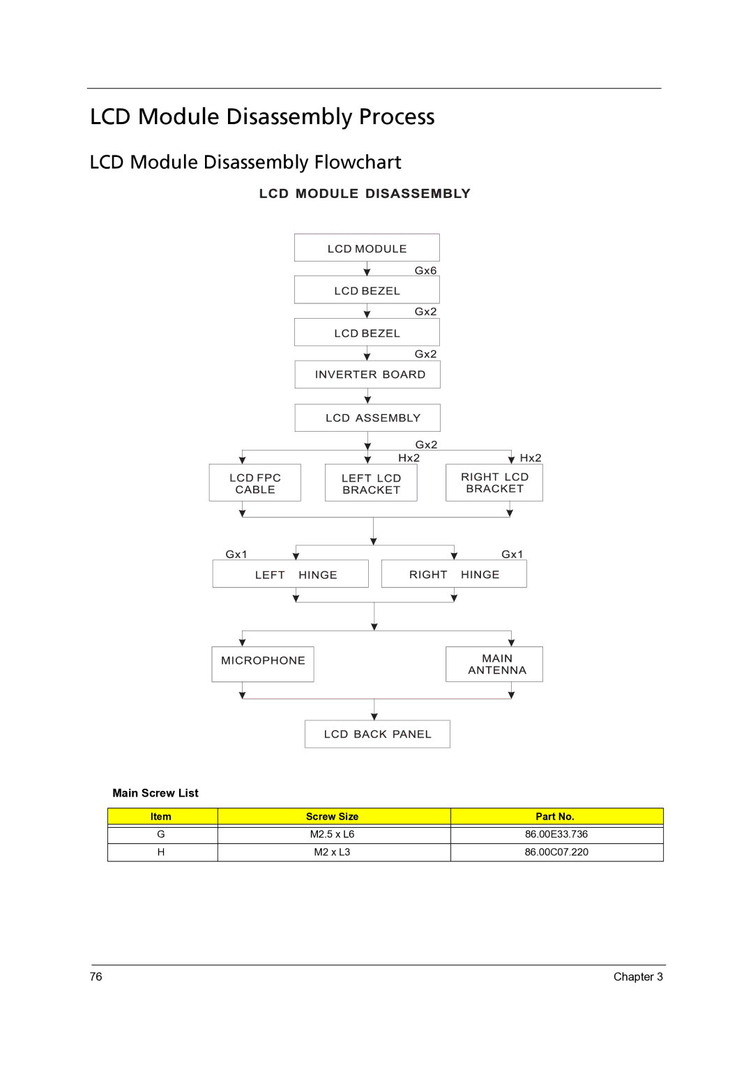 Acer 4315, 4715Z manual LCD Module Disassembly Process, LCD Module Disassembly Flowchart, Main Screw List 