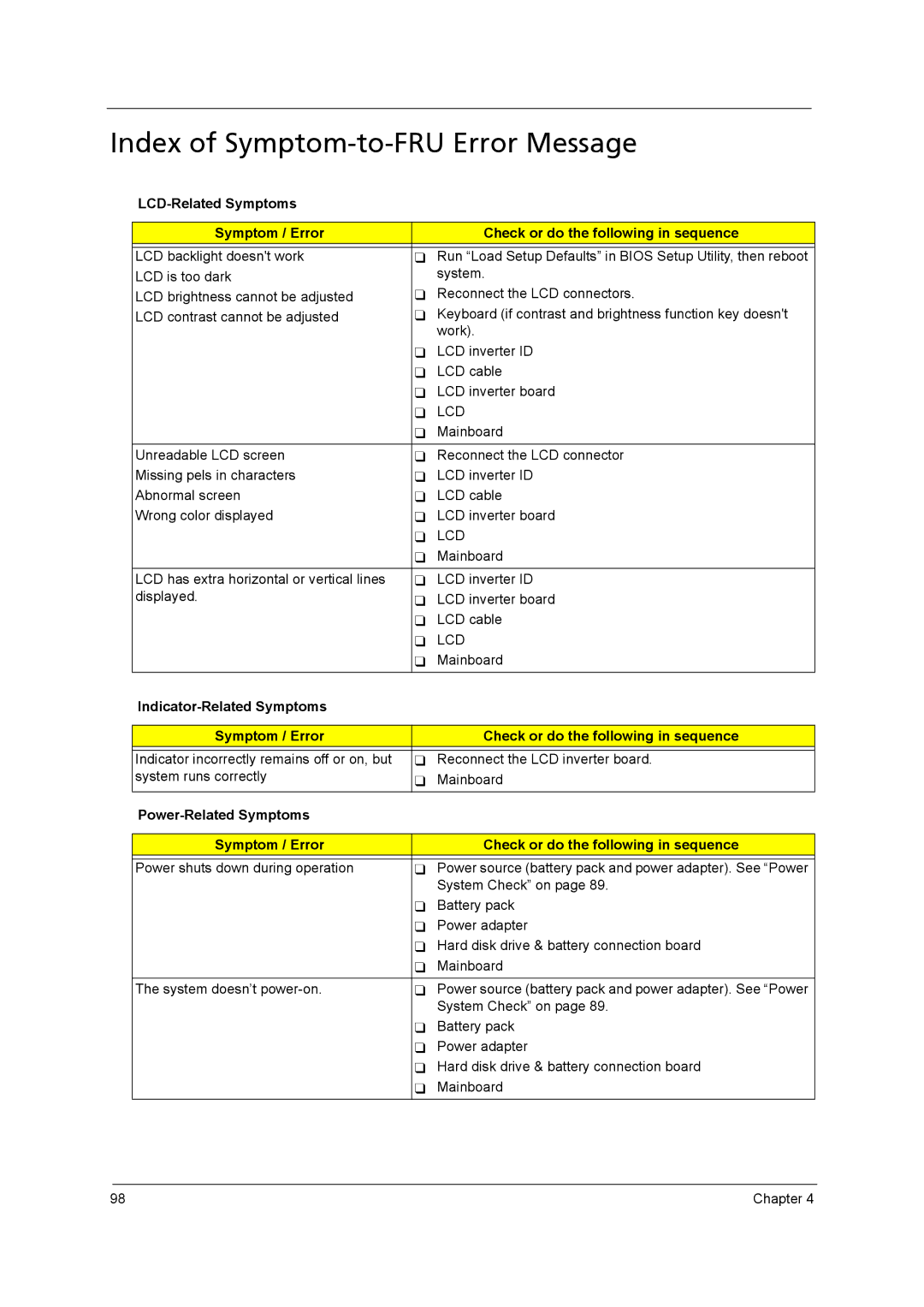 Acer 4315 manual Index of Symptom-to-FRU Error Message, Lcd 