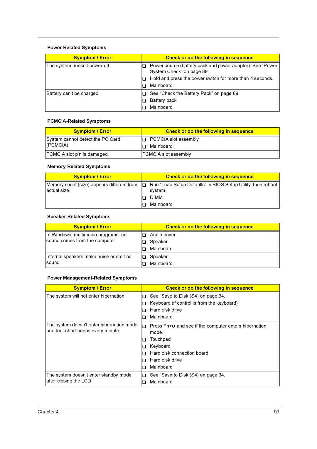 Acer 4315 manual Pcmcia, Dimm, Symptom / Error Check or do the following in sequence 