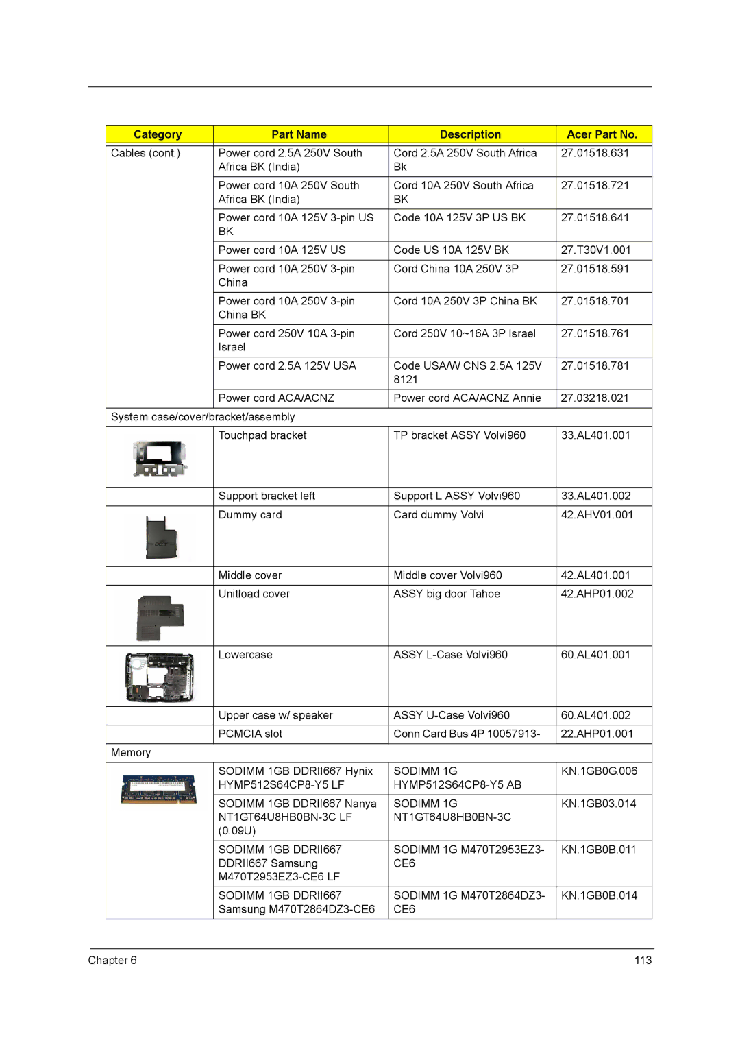 Acer 4315 manual HYMP512S64CP8-Y5 LF HYMP512S64CP8-Y5 AB, NT1GT64U8HB0BN-3C LF, Sodimm 1GB DDRII667 