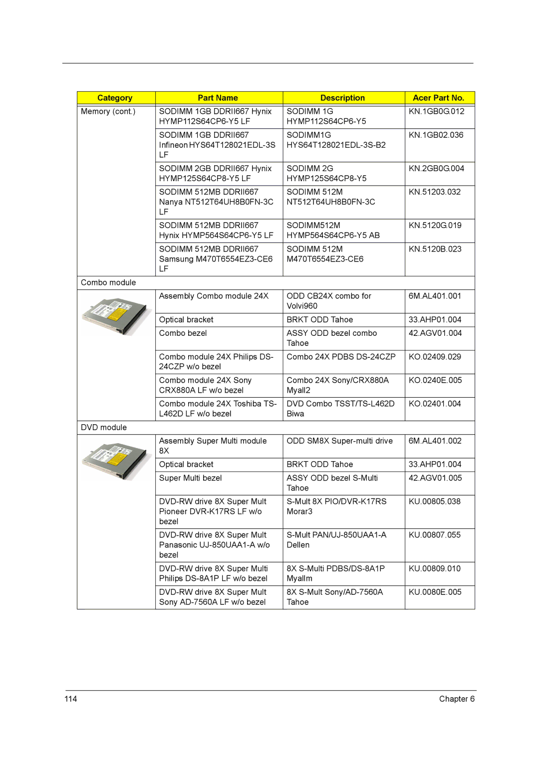 Acer 4315 manual HYMP112S64CP6-Y5 LF, Sodimm 1GB DDRII667 SODIMM1G, Sodimm 2G, HYMP125S64CP8-Y5 LF, Sodimm 512MB DDRII667 