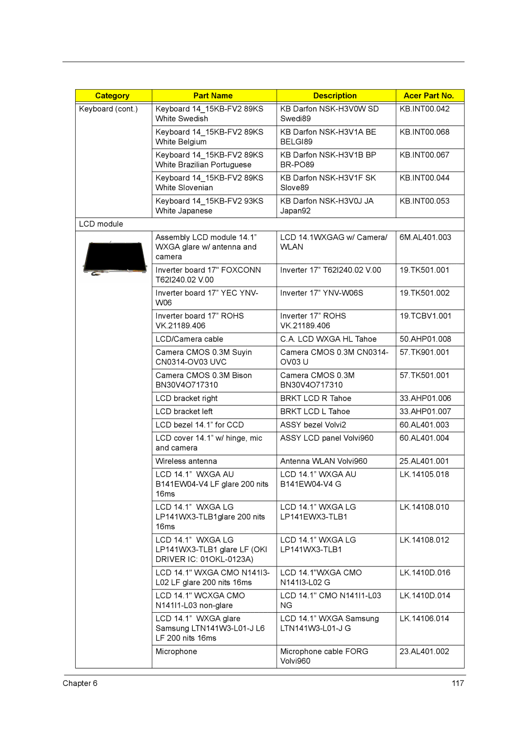 Acer 4315 BELGI89, BR-PO89, Wlan, LCD 14.1 Wxga AU, LCD 14.1 Wxga LG, LP141EWX3-TLB1, LP141WX3-TLB1 Driver IC 01OKL-0123A 