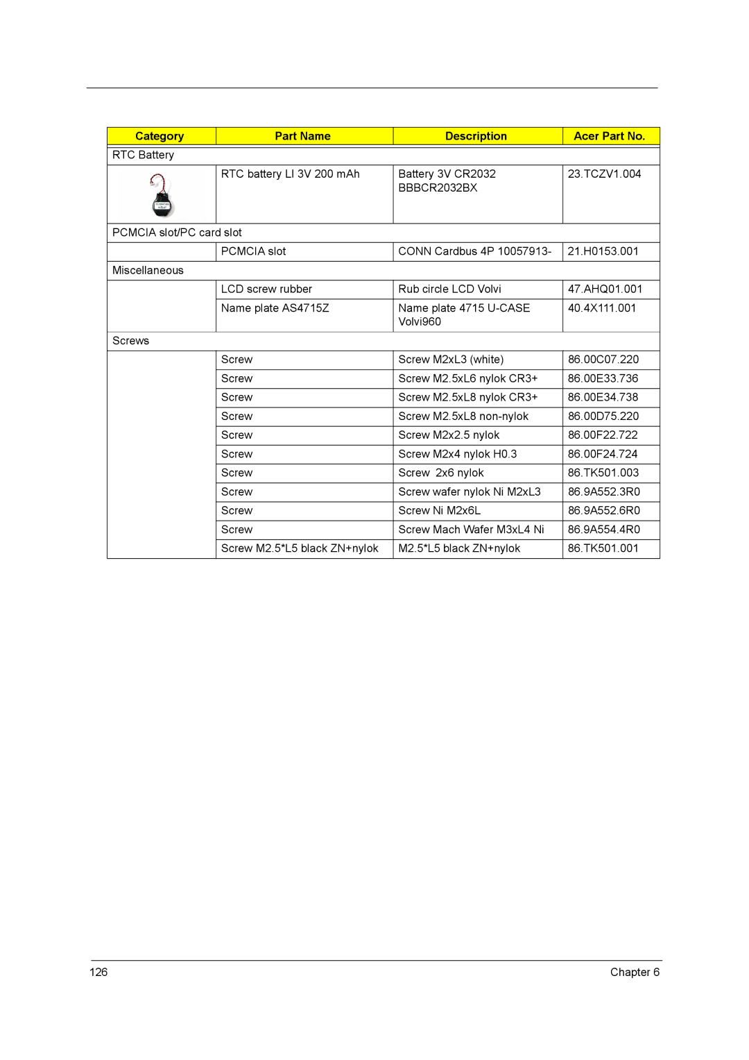 Acer 4315 manual Chapter 