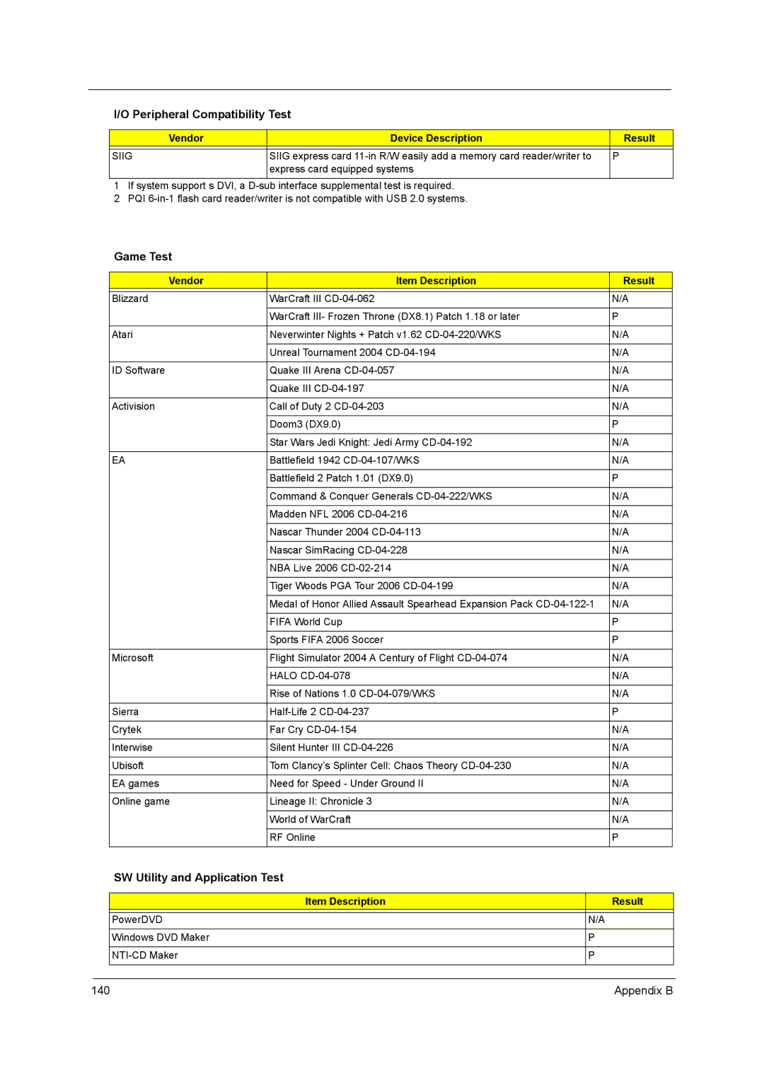 Acer 4315 manual Game Test, SW Utility and Application Test 