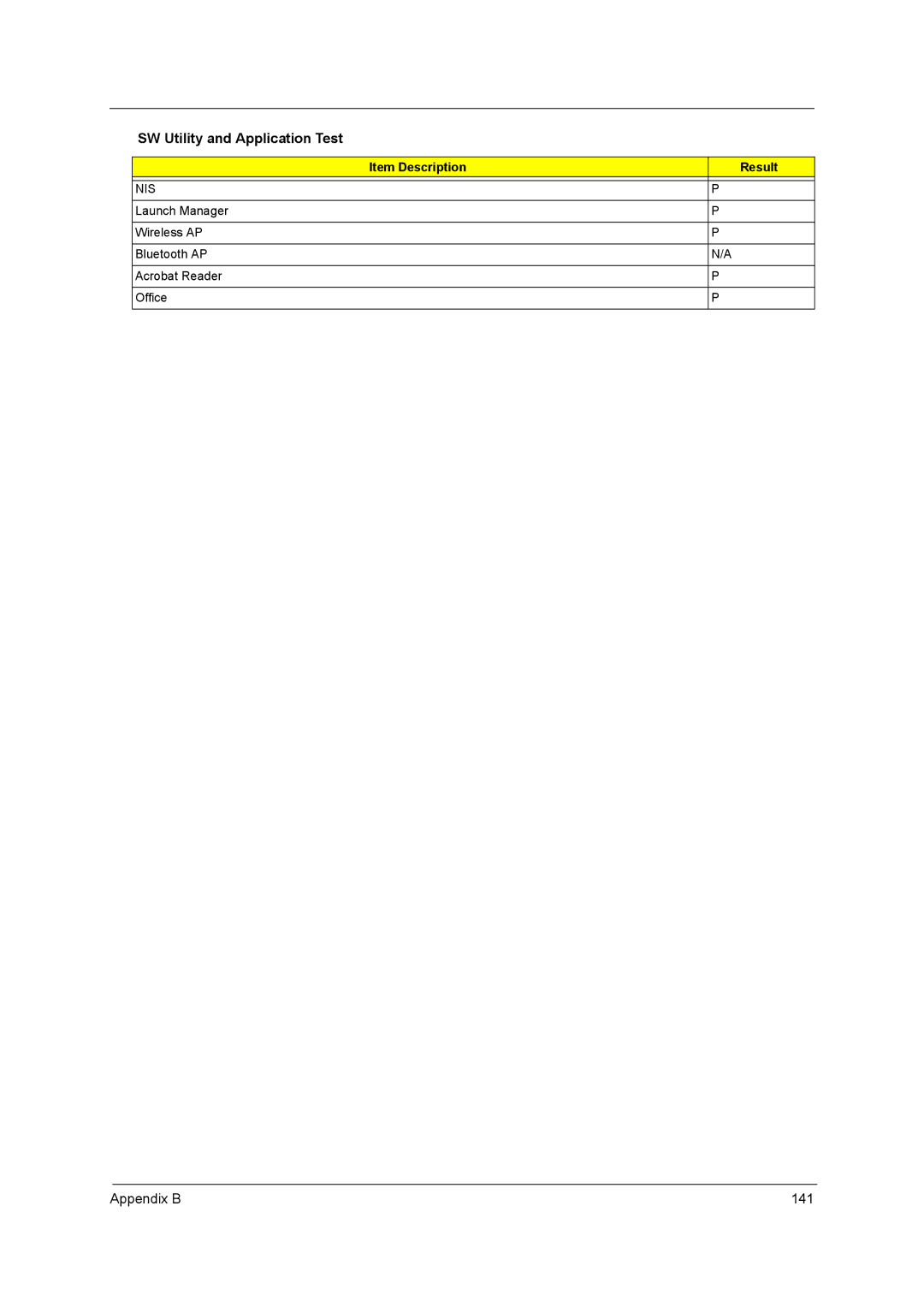 Acer 4315 manual Appendix B 141 