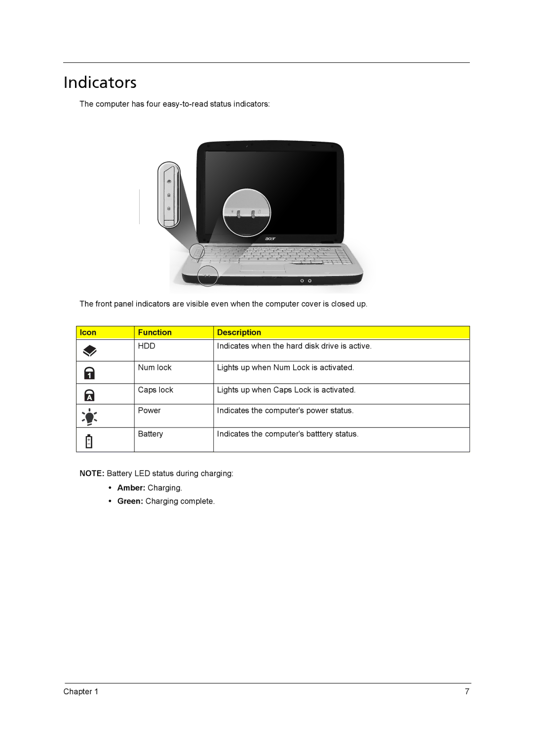 Acer 4315 manual Indicators, Icon Function Description, Hdd 