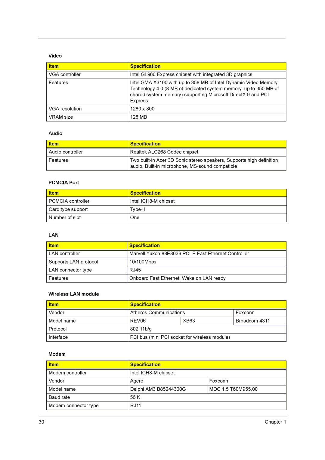 Acer 4315 manual Video Specification, Audio Specification, Pcmcia Port Specification, Wireless LAN module Specification 