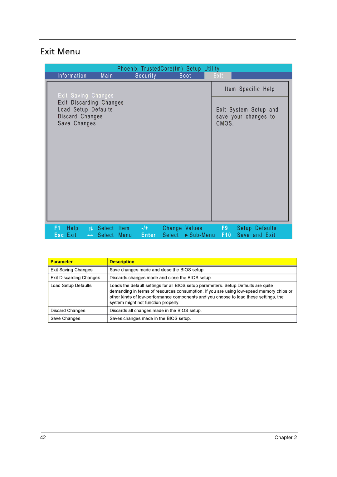 Acer 4315 manual Exit Menu, Parameter 