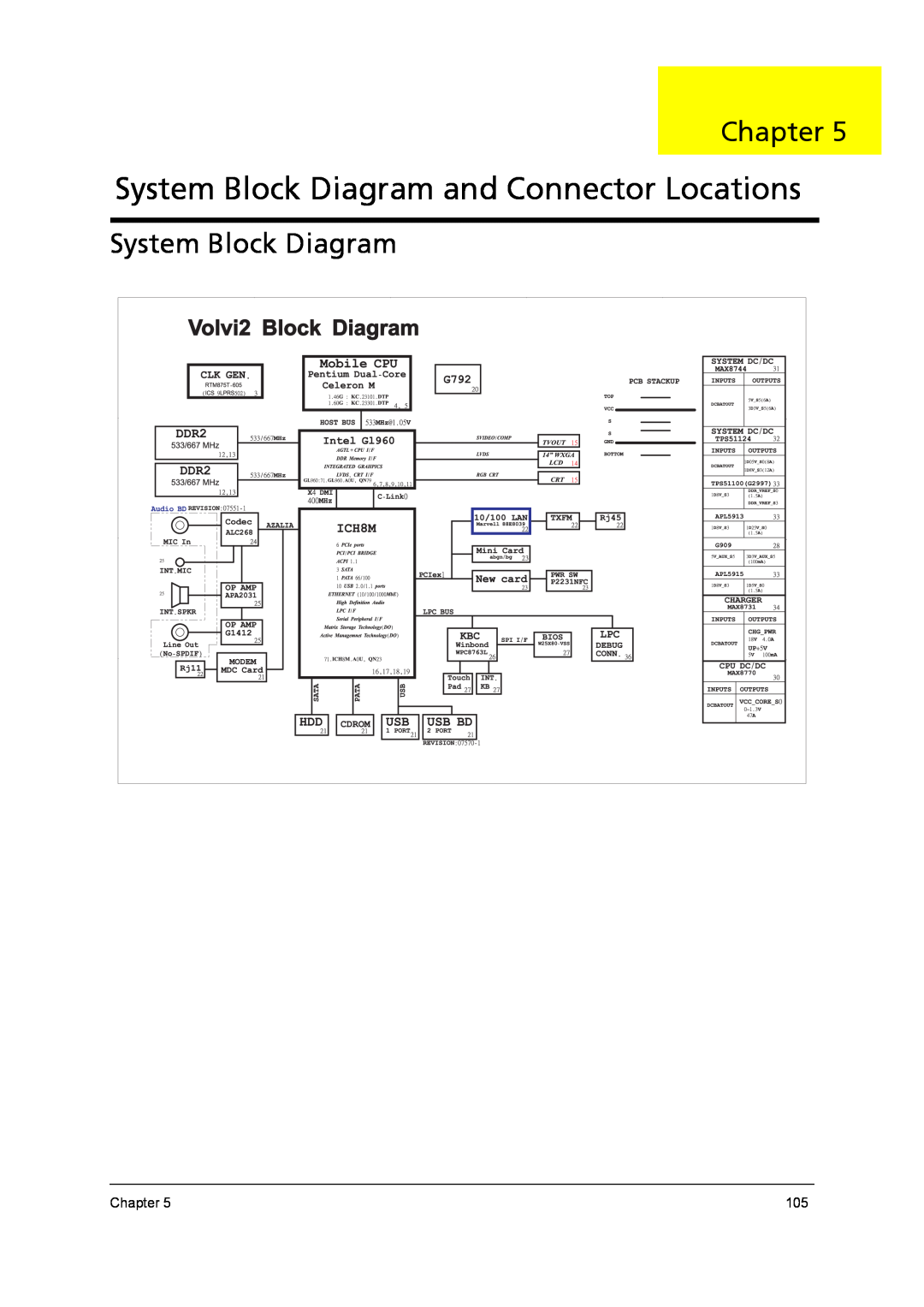 Acer 4315 manual System Block Diagram and Connector Locations, Chapter 