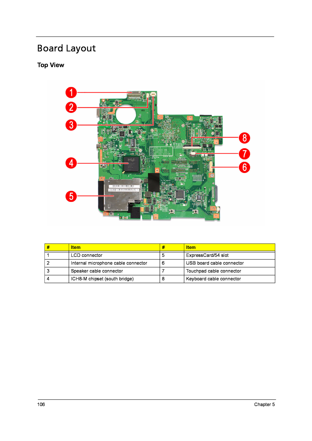 Acer 4315 manual Board Layout, Top View, Chapter 