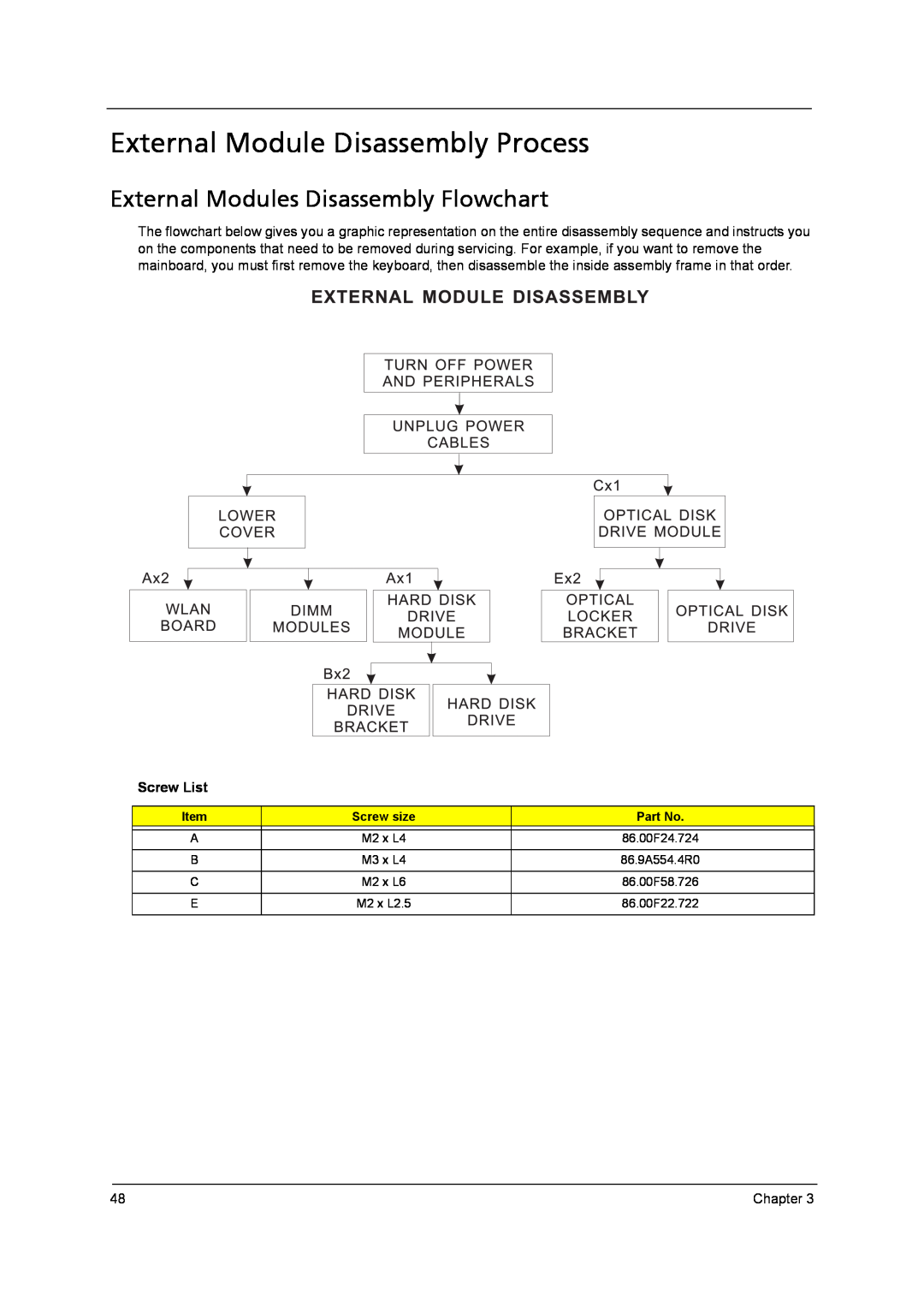 Acer 4315 manual External Module Disassembly Process, External Modules Disassembly Flowchart, Screw List 