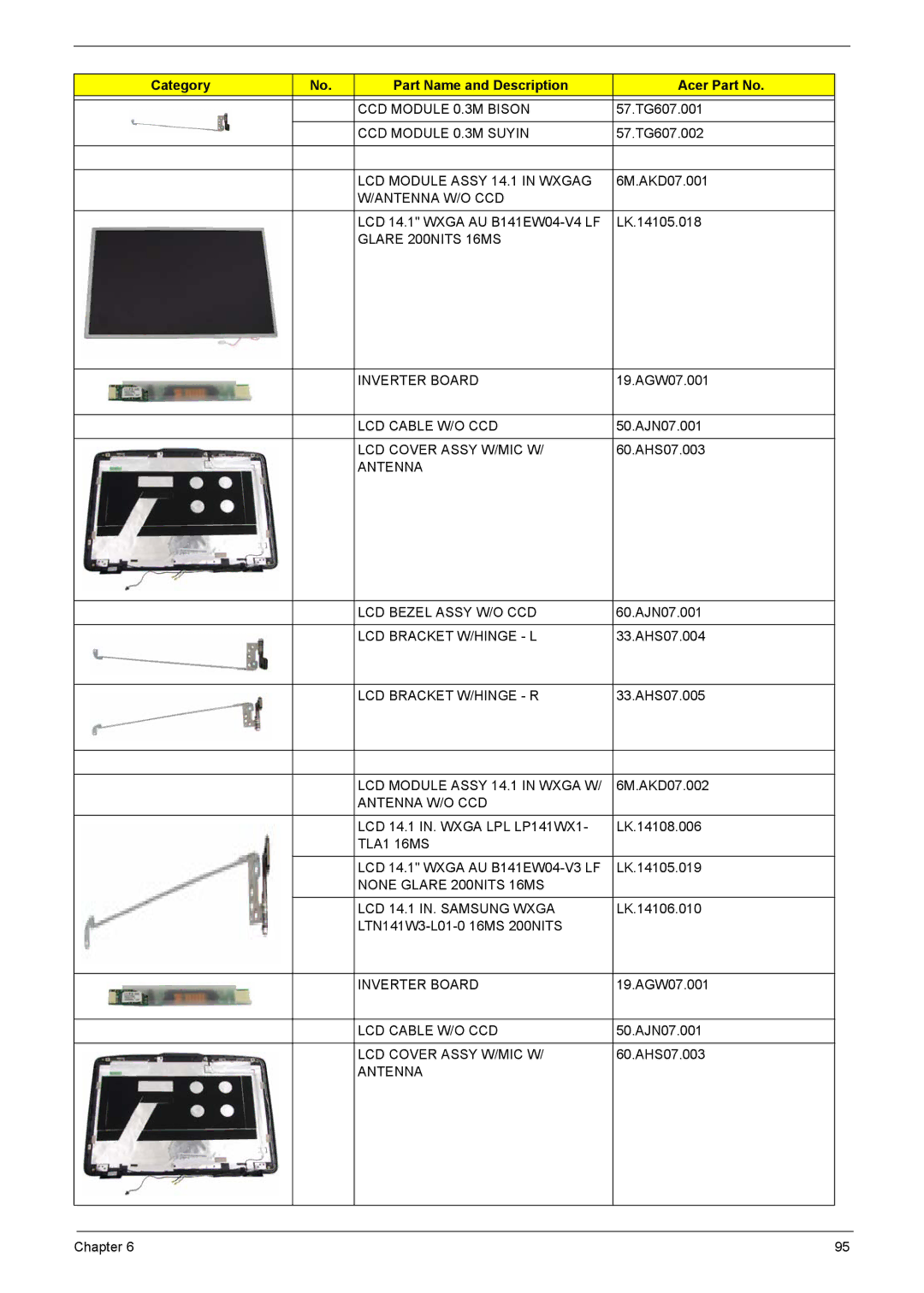 Acer 4720G, 4320, 4720Z manual Antenna W/O CCD, LCD Cable W/O CCD, Antenna LCD Bezel Assy W/O CCD 