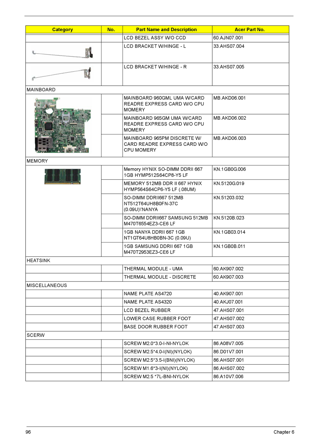 Acer 4720 Mainboard Mainboard 960GML UMA W/CARD, Card Readre Express Card W/O CPU Momery Memory, SO-DIMM DDRII667 512MB 