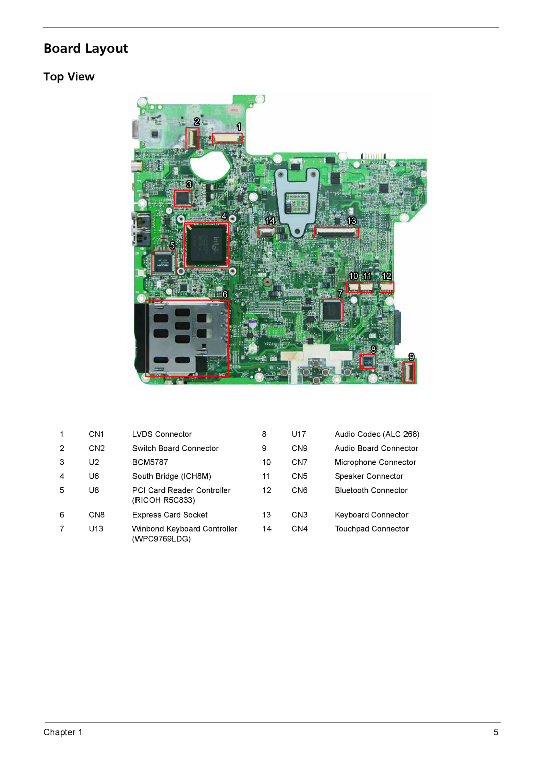 Acer 4720Z, 4320, 4720G manual Board Layout, Top View 