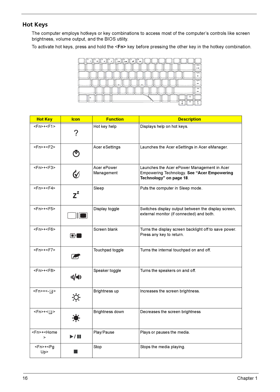 Acer 4320, 4720G, 4720Z manual Hot Keys, Technology on 