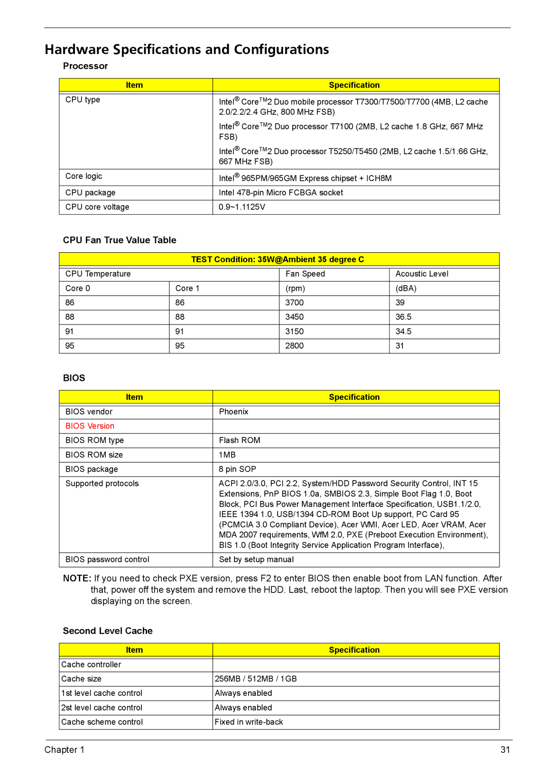 Acer 4720G, 4320, 4720Z Hardware Specifications and Configurations, Processor, CPU Fan True Value Table, Second Level Cache 