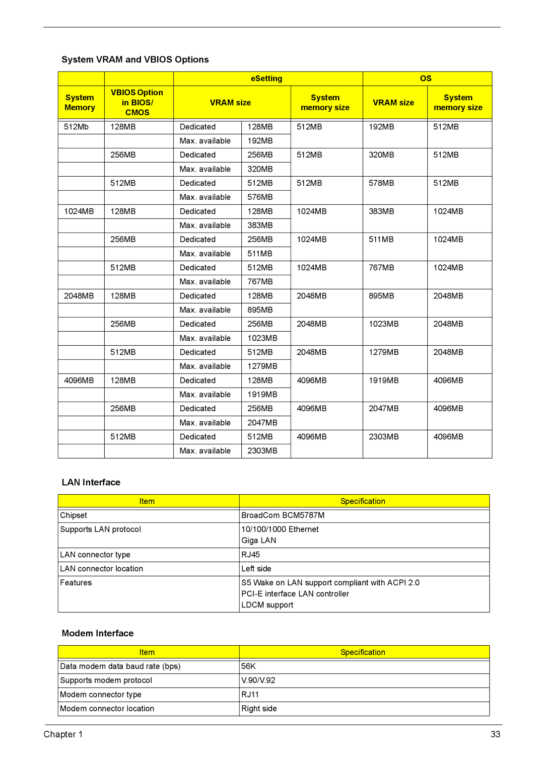 Acer 4720Z, 4320, 4720G manual System Vram and Vbios Options, LAN Interface, Modem Interface 