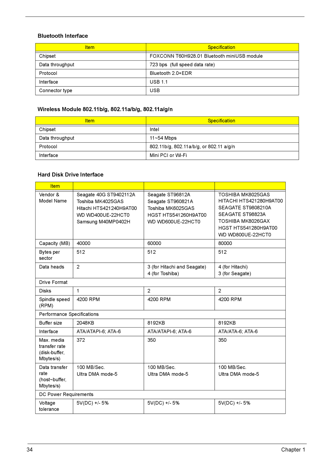 Acer 4320, 4720G, 4720Z Bluetooth Interface, Wireless Module 802.11b/g, 802.11a/b/g, 802.11a/g/n, Hard Disk Drive Interface 