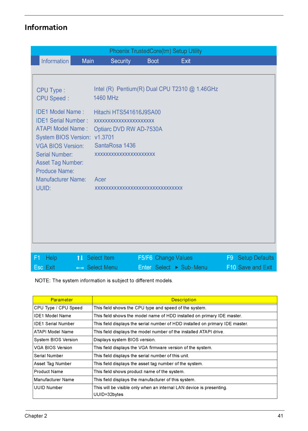 Acer 4720Z, 4320, 4720G manual Information, Parameter Description 