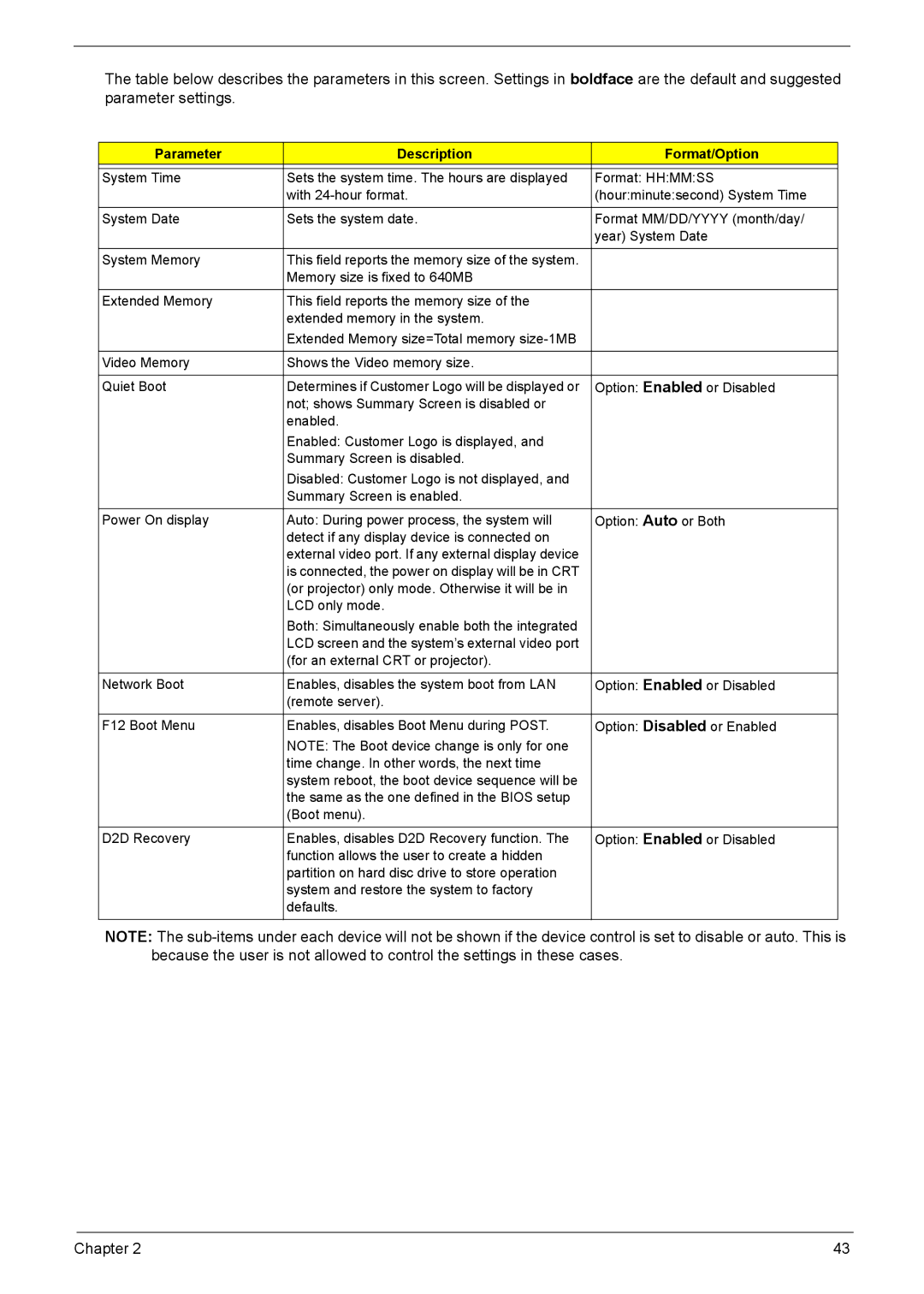 Acer 4720G, 4320, 4720Z manual Parameter Description Format/Option 