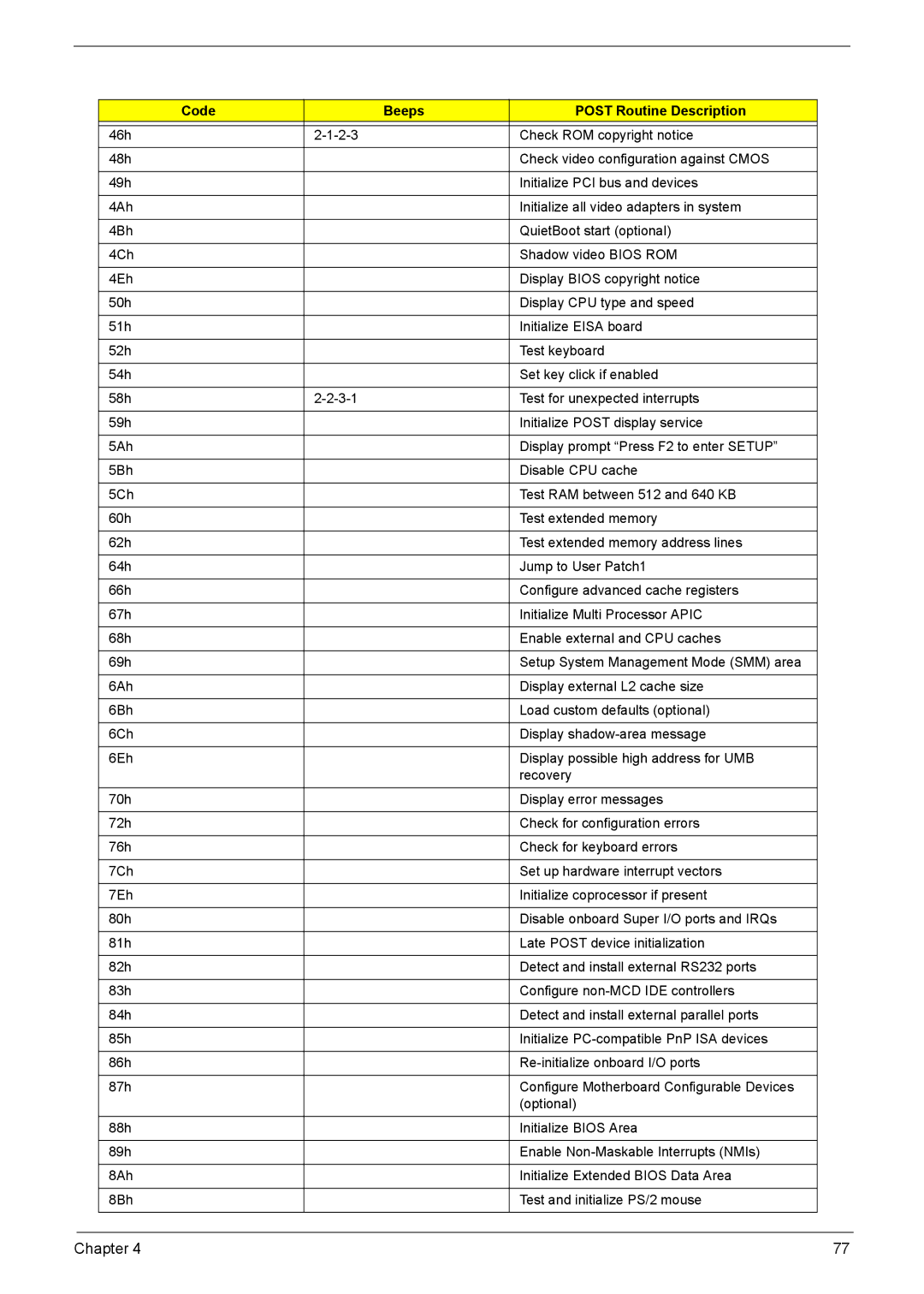 Acer 4720Z, 4320, 4720G manual Chapter 