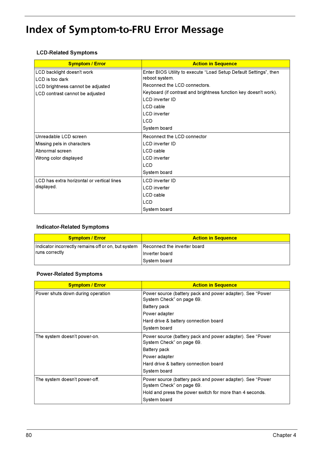 Acer 4720 Index of Symptom-to-FRU Error Message, LCD-Related Symptoms, Indicator-Related Symptoms, Power-Related Symptoms 