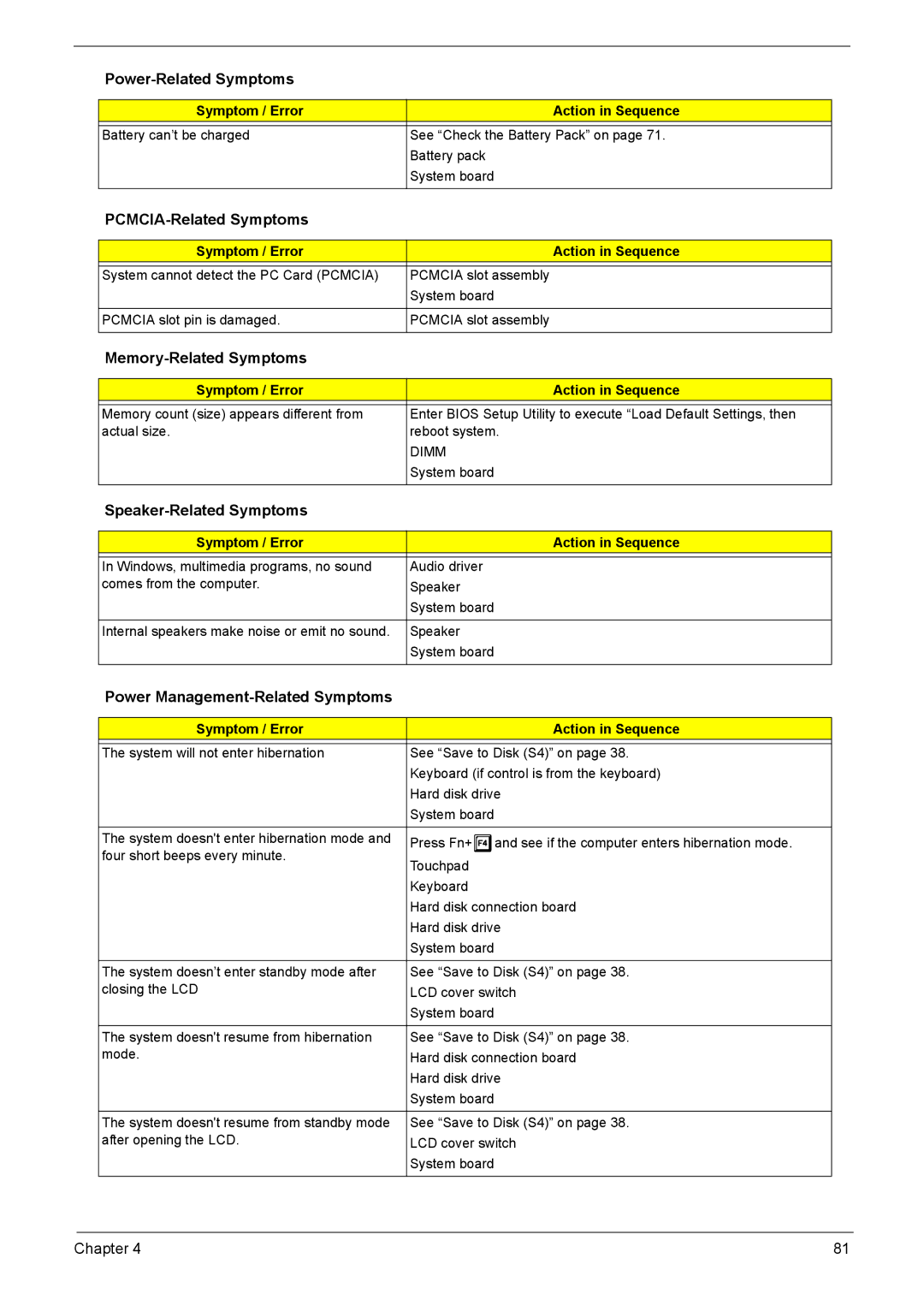 Acer 4720Z PCMCIA-Related Symptoms, Memory-Related Symptoms, Speaker-Related Symptoms, Power Management-Related Symptoms 