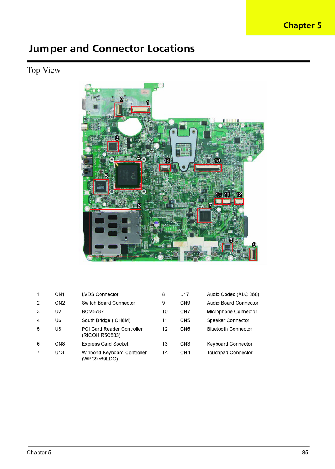 Acer 4720Z, 4320, 4720G manual Jumper and Connector Locations, Top View 