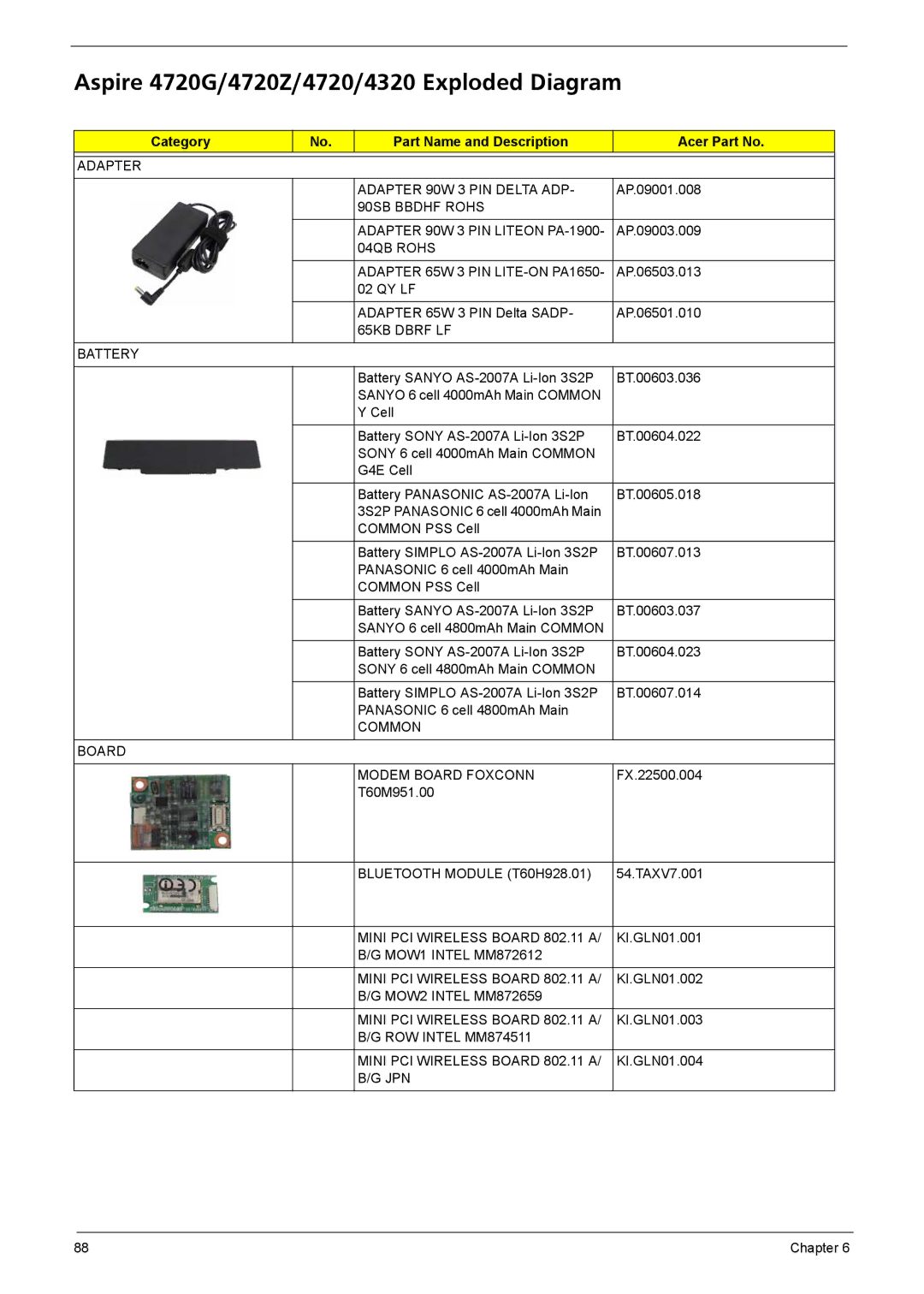 Acer manual Aspire 4720G/4720Z/4720/4320 Exploded Diagram, Category Part Name and Description Acer Part No 