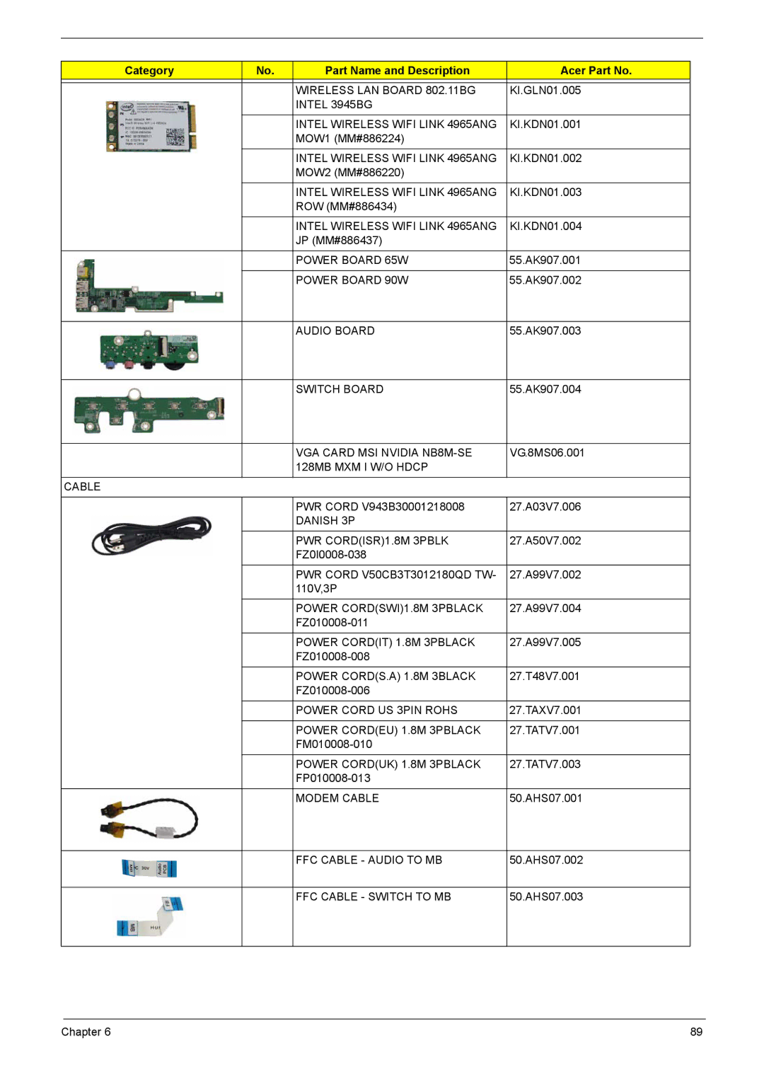 Acer 4720Z Wireless LAN Board 802.11BG, Intel 3945BG Intel Wireless Wifi Link 4965ANG, Power Board 65W, Power Board 90W 