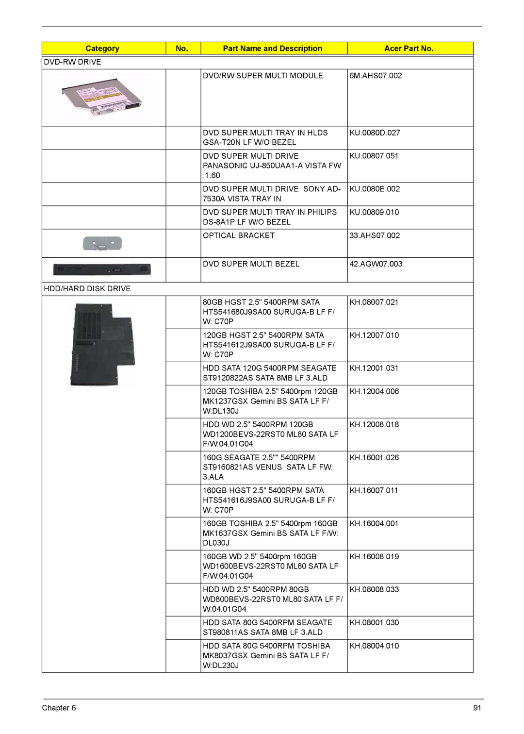 Acer 4720G DVD-RW Drive DVD/RW Super Multi Module, DVD Super Multi Tray in Hlds, DS-8A1P LF W/O Bezel Optical Bracket 