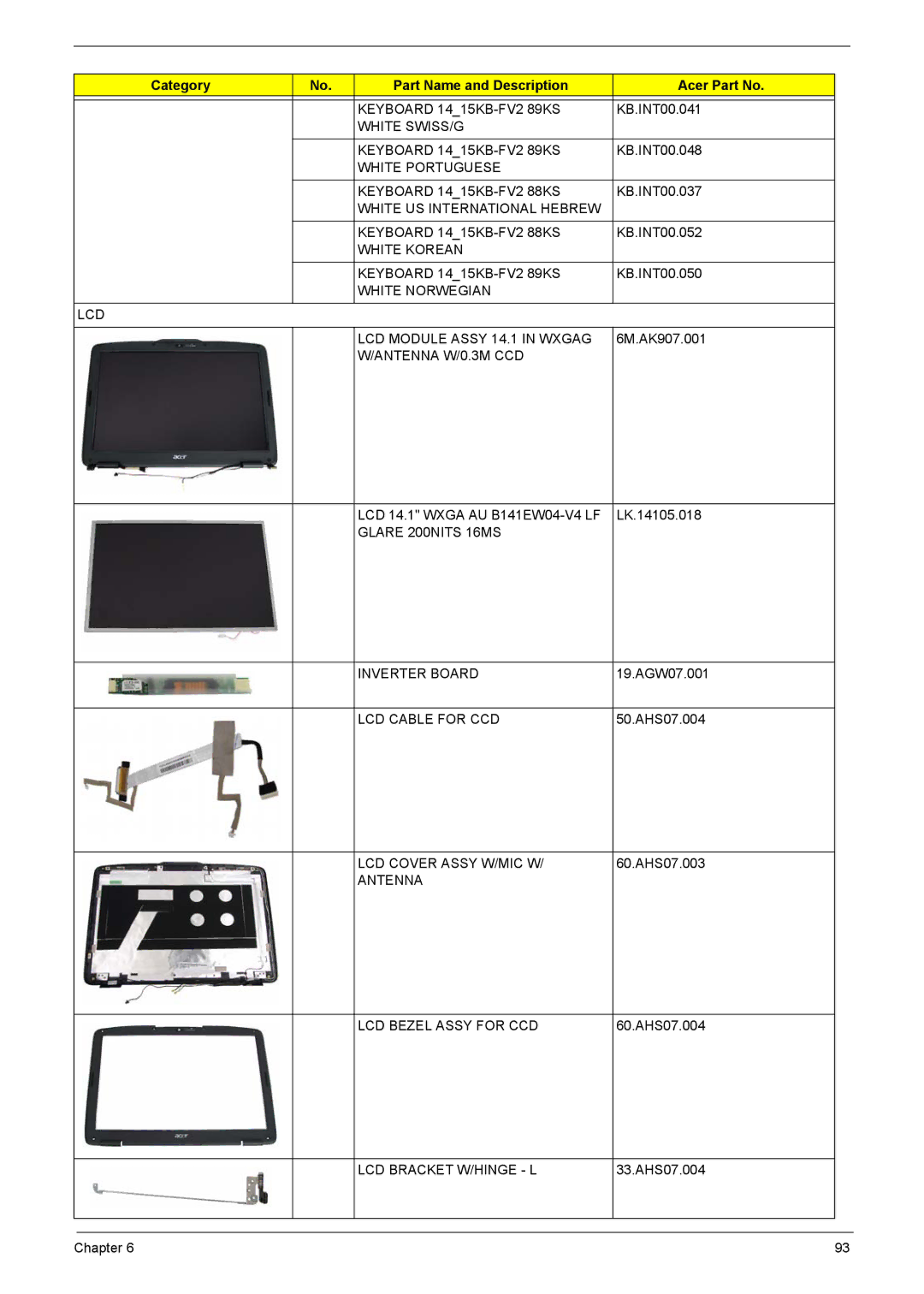 Acer 4720Z, 4320 White SWISS/G Keyboard 1415KB-FV2 89KS, White Portuguese Keyboard 1415KB-FV2 88KS, Antenna W/0.3M CCD 