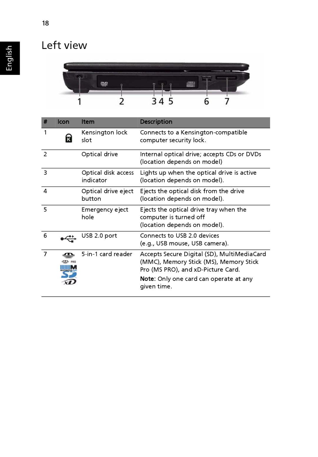 Acer 4320 Series, 4720 Series manual Left view, # Icon Description 