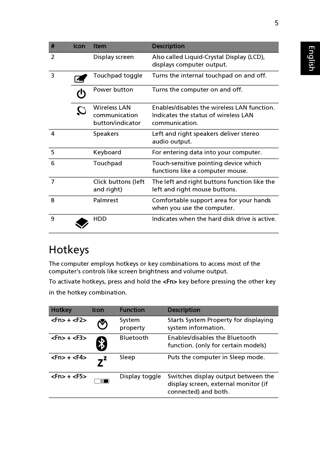 Acer 4732Z Series, 4332 Series manual Hotkeys, Hotkey Icon Function Description Fn + F2, Fn + F3, Fn + F4, Fn + F5 