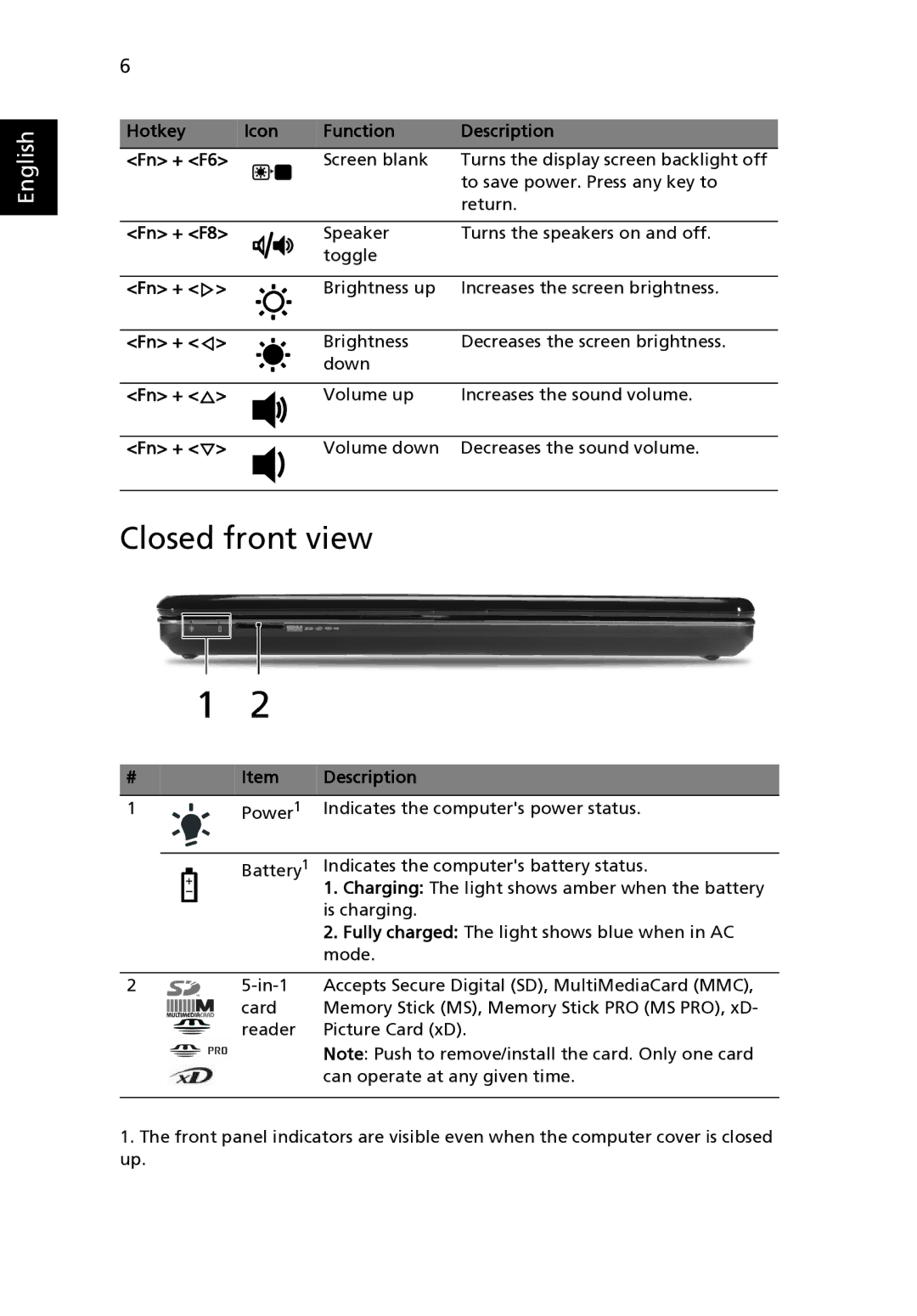 Acer 4332 Series, 4732Z Series manual Closed front view, Hotkey Icon Function Description Fn + F6, Fn + F8 