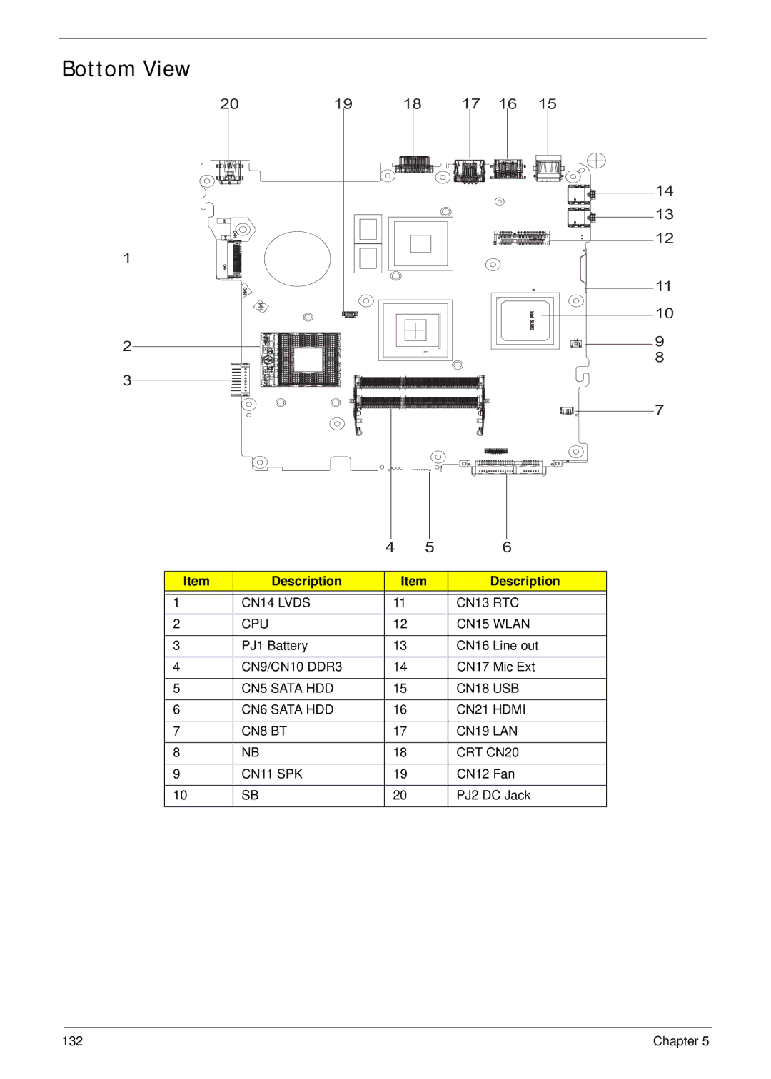 Acer 4333, 4733Z manual Bottom View, CN14 Lvds CN13 RTC CPU CN15 Wlan, CN9/CN10 DDR3 