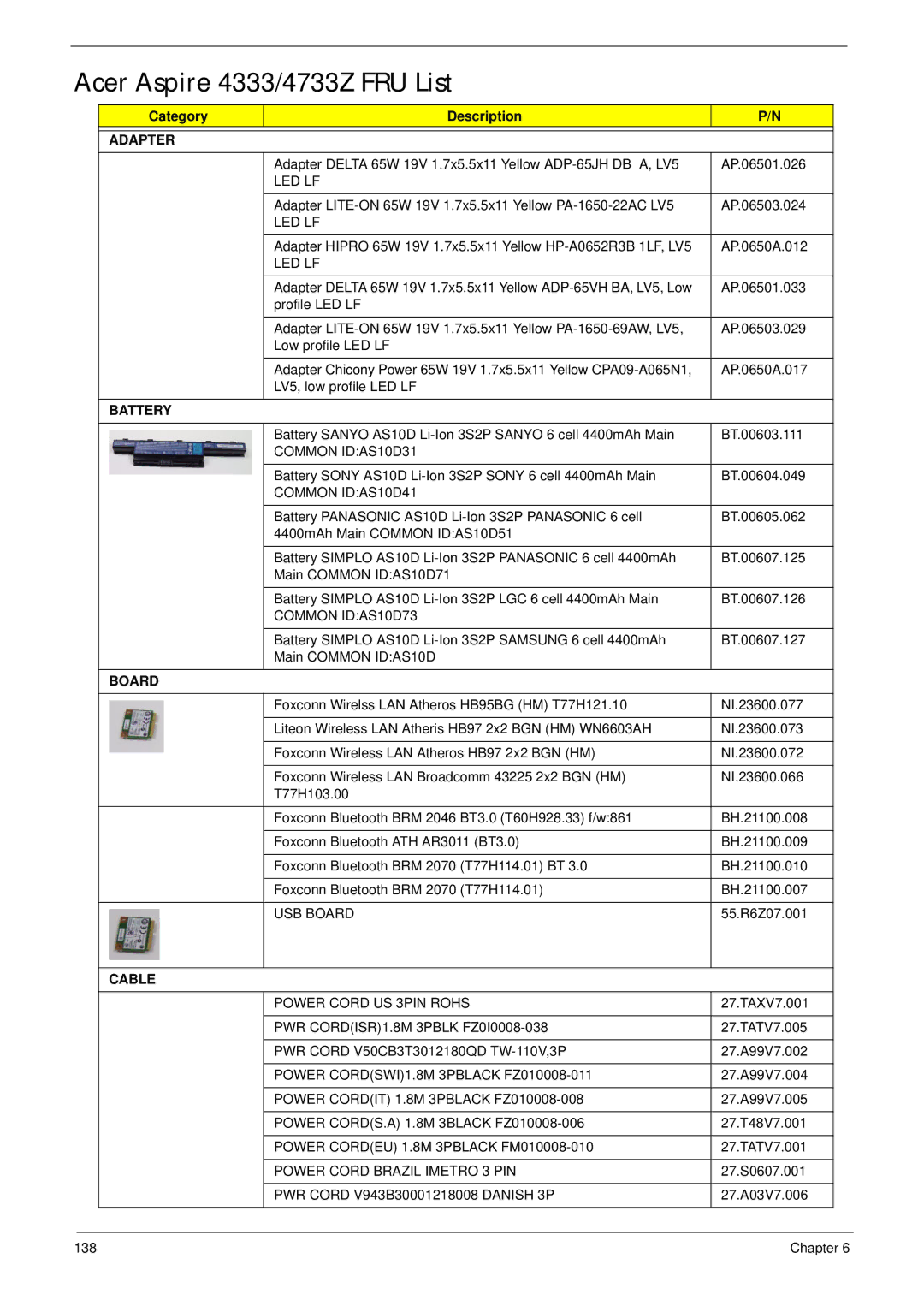 Acer manual Acer Aspire 4333/4733Z FRU List, Adapter 