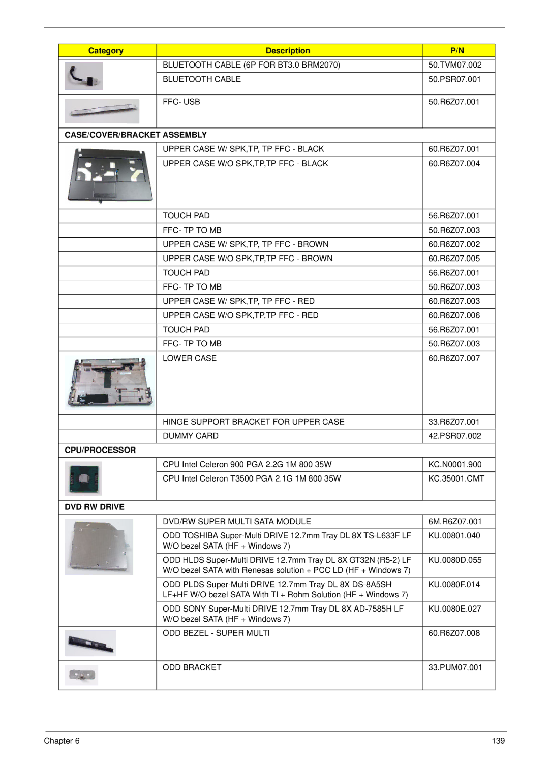 Acer 4733Z, 4333 manual CASE/COVER/BRACKET Assembly 