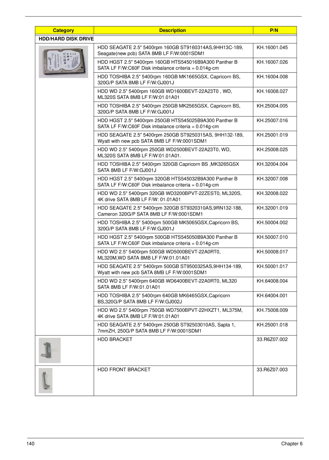 Acer 4333, 4733Z manual HDD/HARD Disk Drive 