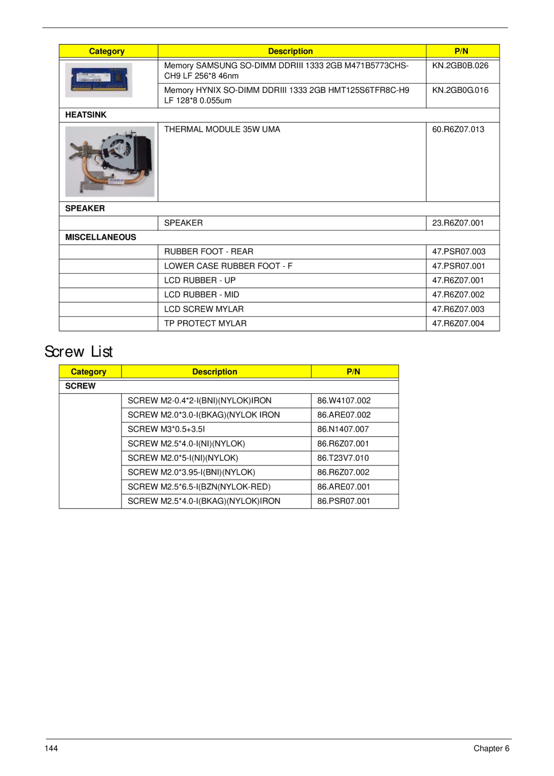 Acer 4333, 4733Z manual Screw List, Miscellaneous 