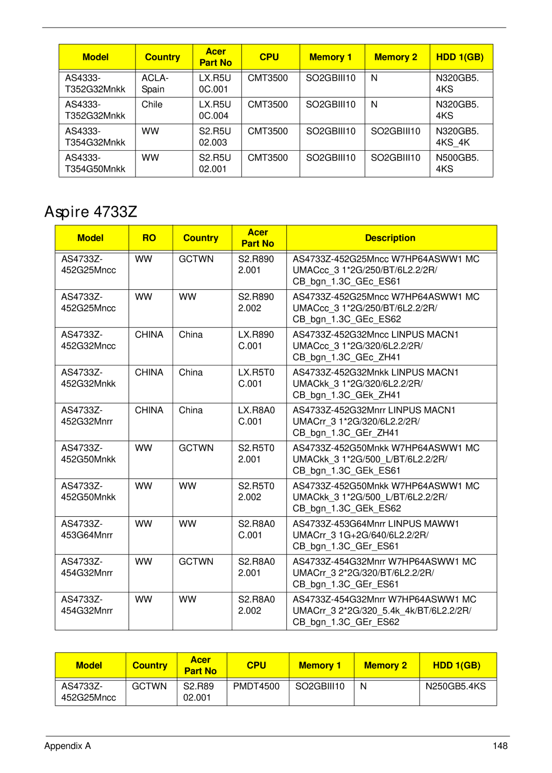 Acer 4333 manual Aspire 4733Z, China, LX.R5T0, LX.R8A0 