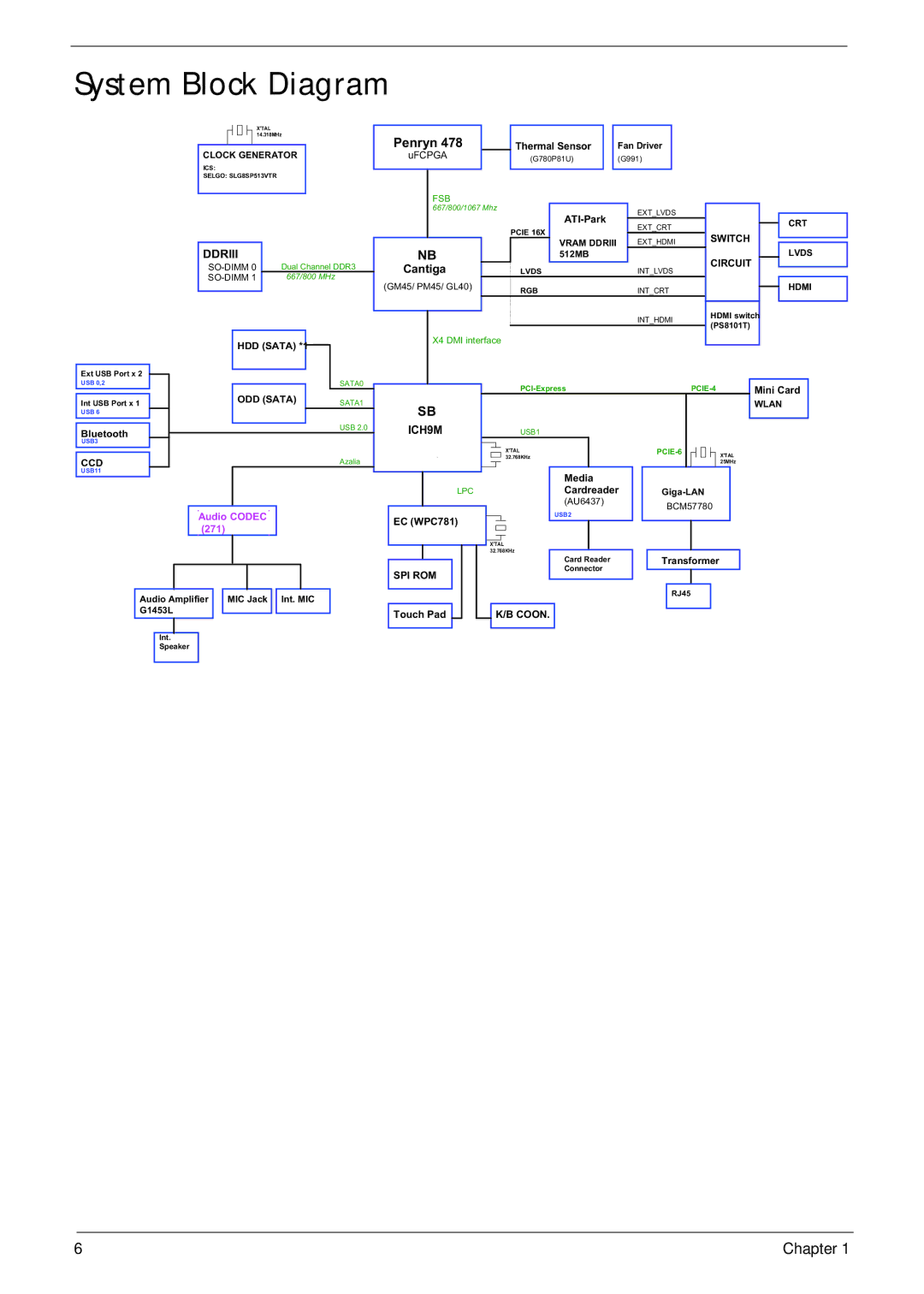 Acer 4333, 4733Z manual System Block Diagram, Penryn 