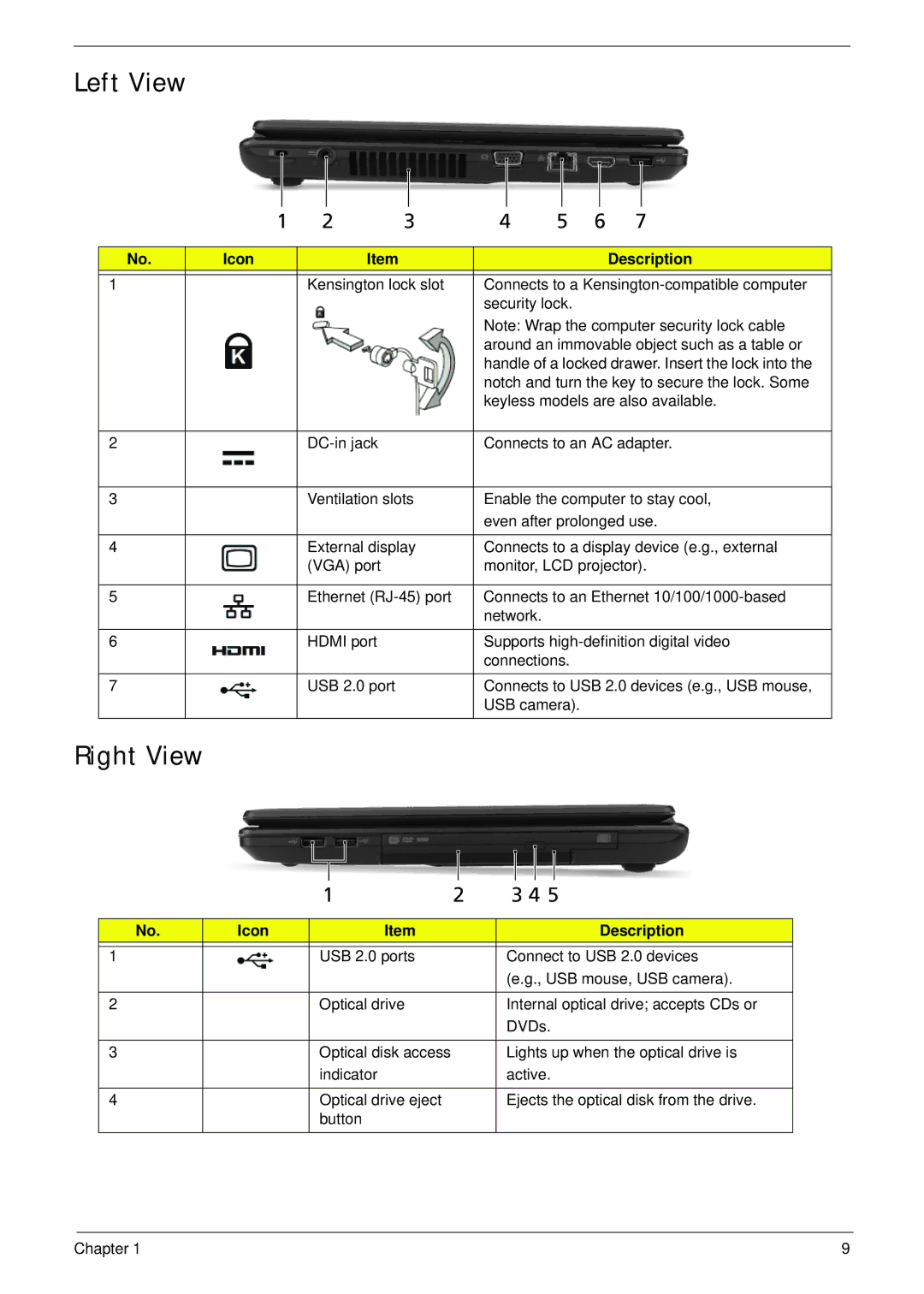 Acer 4733Z, 4333 manual Left View, Right View 