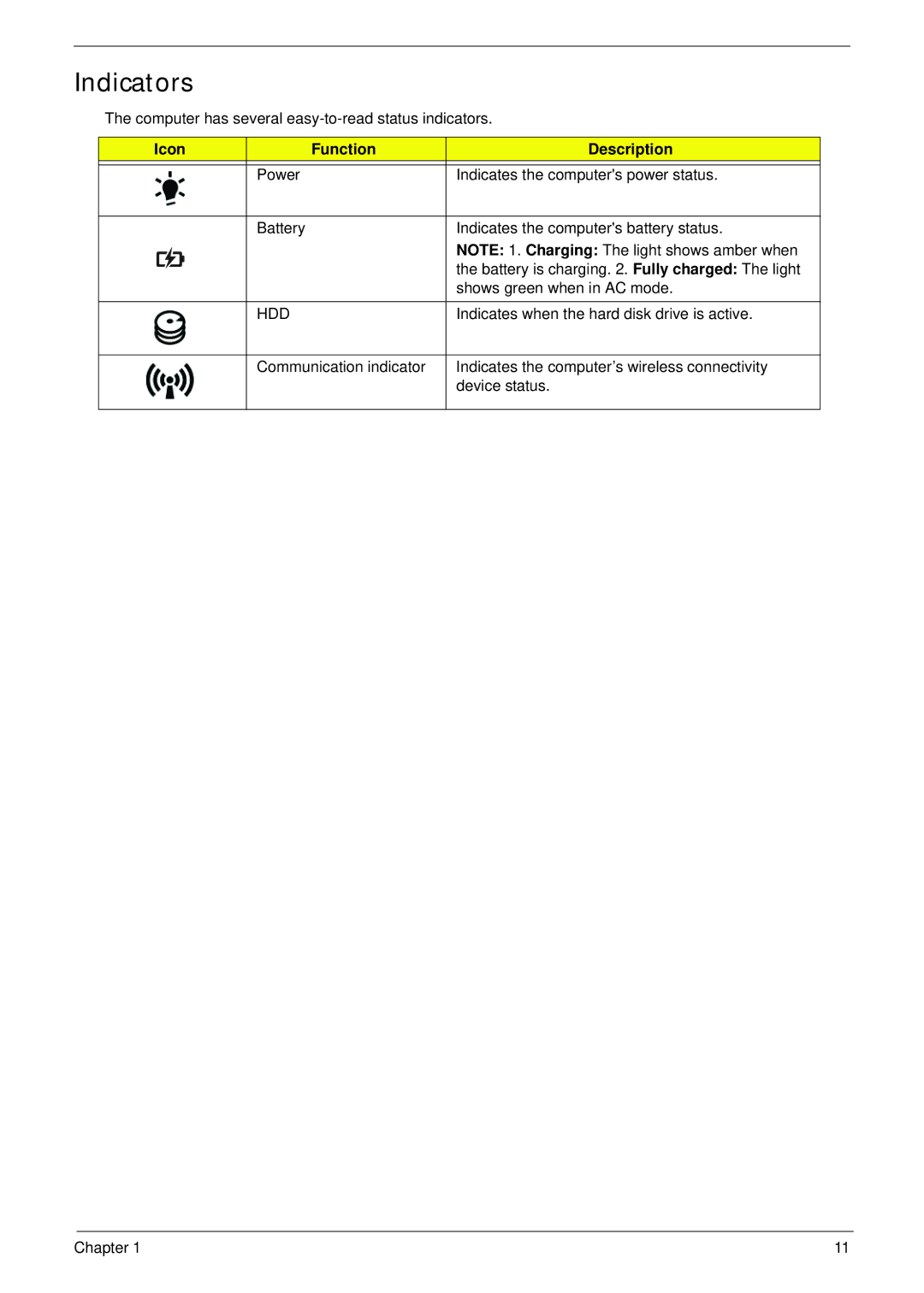 Acer 4733Z, 4333 manual Indicators, Icon Function Description, Hdd 