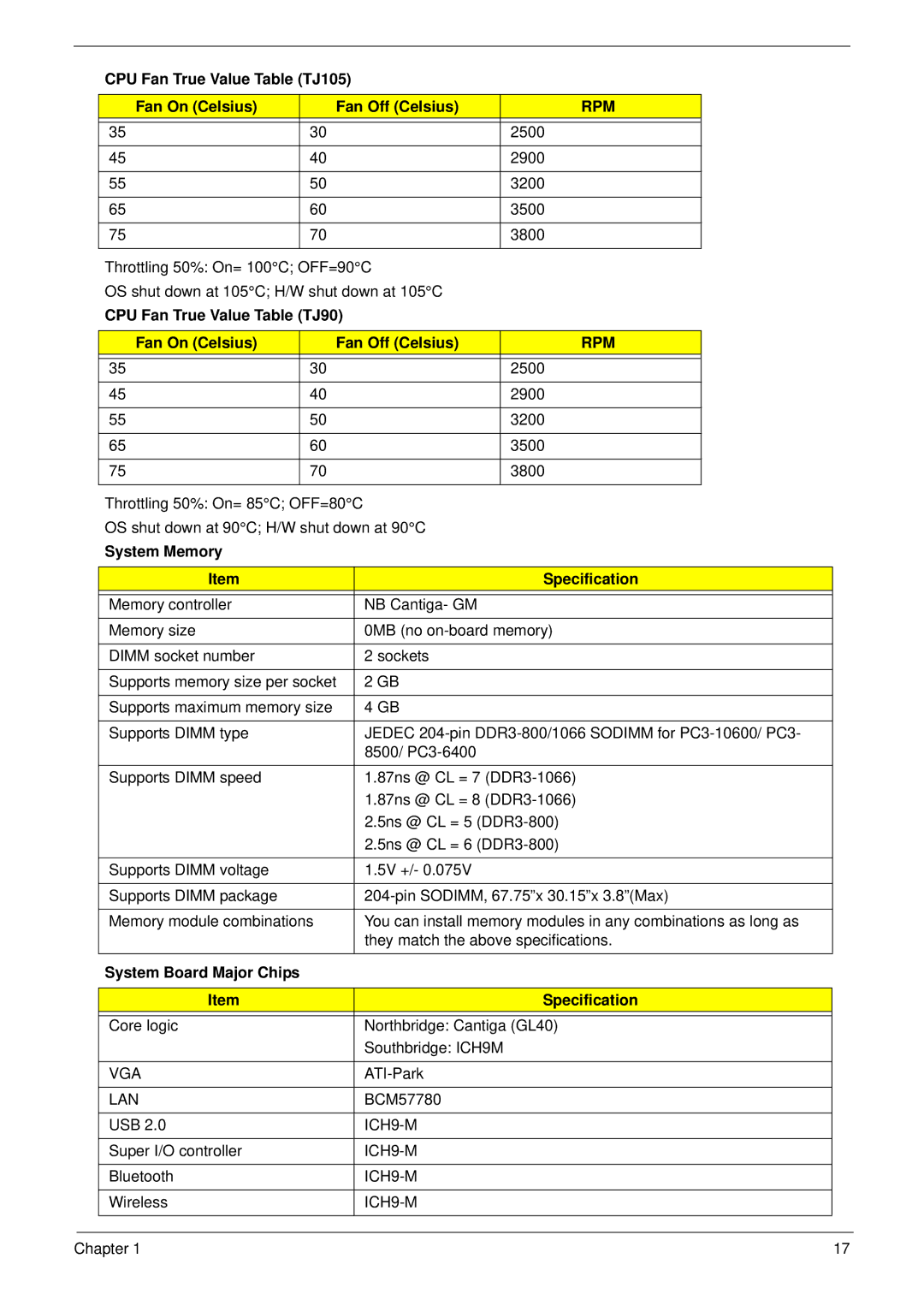 Acer 4733Z, 4333 manual System Memory Specification, System Board Major Chips Specification, Vga, Lan 